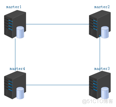 mysql多源复制冲突 多源复制 mysql_缓存