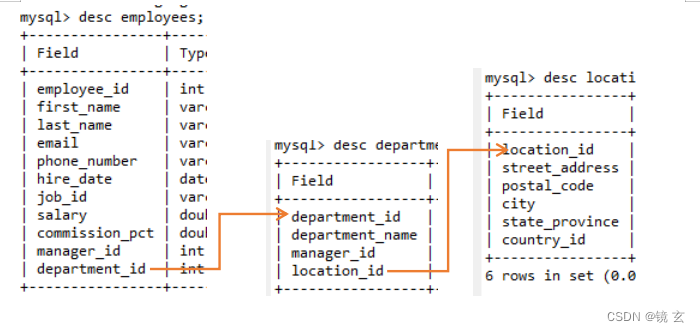 mysql 多张历史表 查询 mysql怎么多表查询_数据库