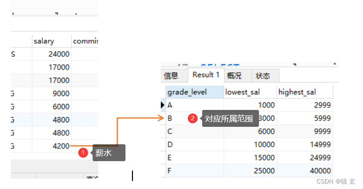 mysql 多张历史表 查询 mysql怎么多表查询_mysql_05