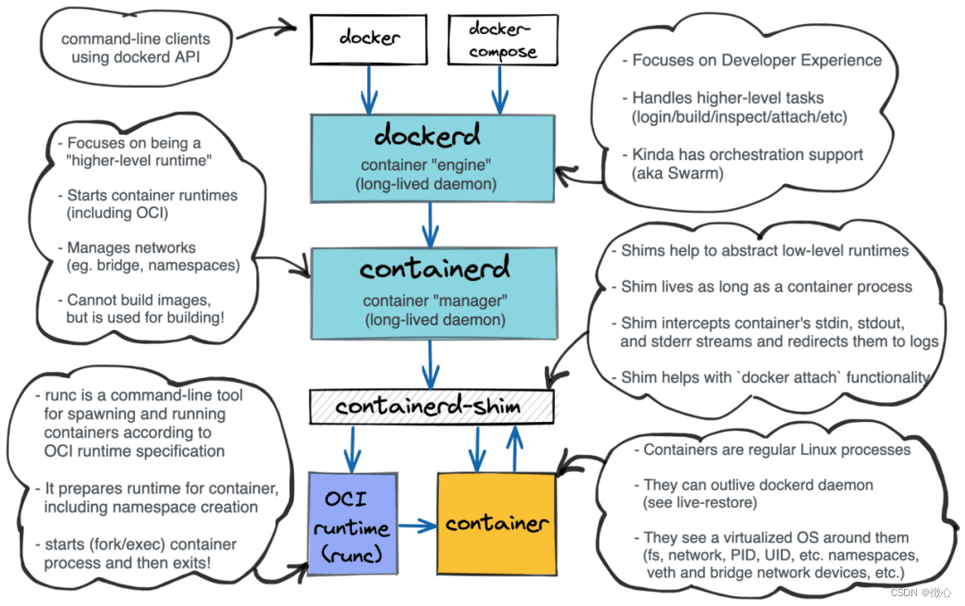 k8s 和docker版本对应关系 k8s vs docker_docker_02