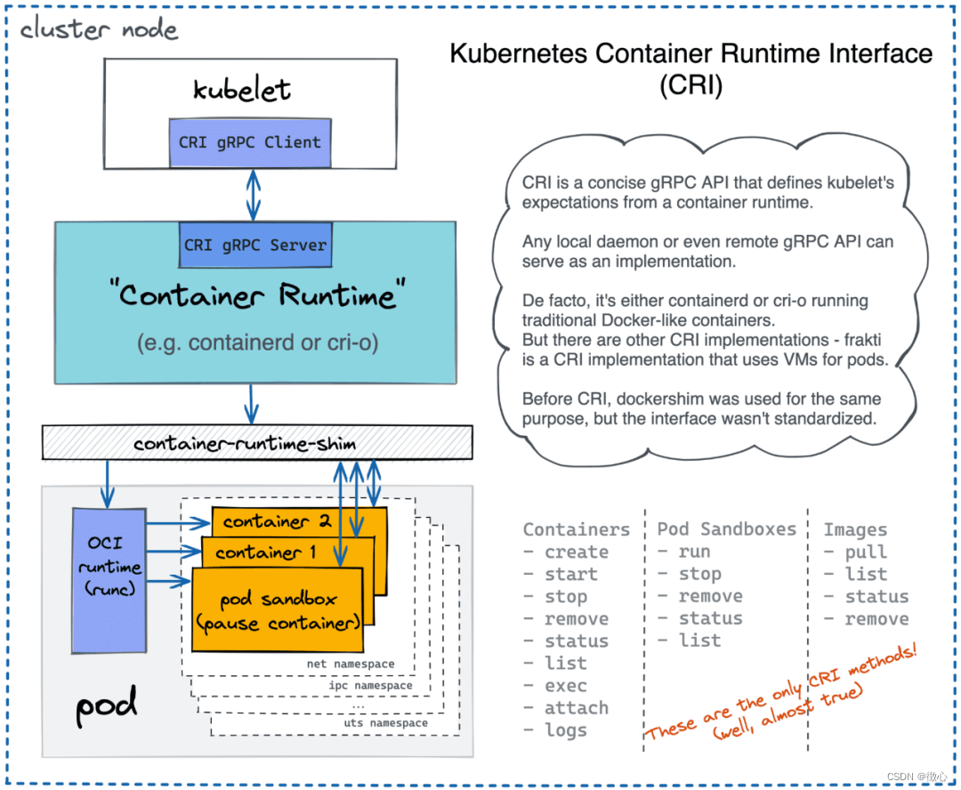 k8s 和docker版本对应关系 k8s vs docker_Docker_03