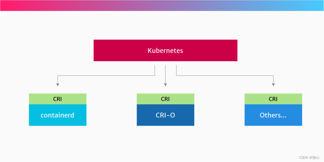 k8s 和docker版本对应关系 k8s vs docker_docker_04