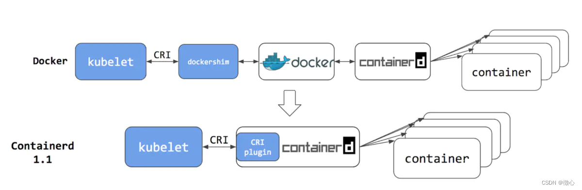 k8s 和docker版本对应关系 k8s vs docker_k8s 和docker版本对应关系_05