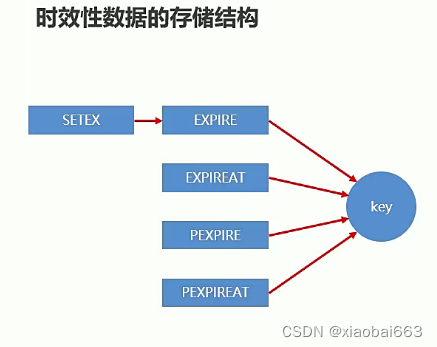 redis 删除 sortedset redis 删除数据还存在_redis 删除 sortedset