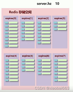 redis 删除 sortedset redis 删除数据还存在_redis 删除 sortedset_02