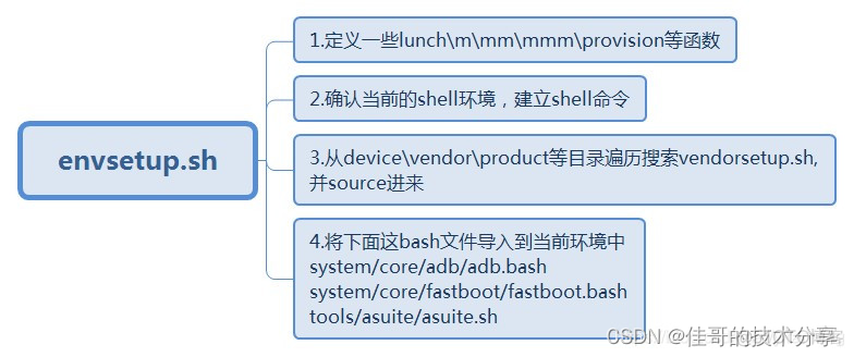 mtk android 13编译 android ninja 编译_android studio_04