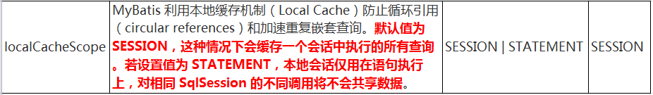 mysql缓存鸡肋 mybatis缓存 mybatis缓存机制_mybatis缓存机制