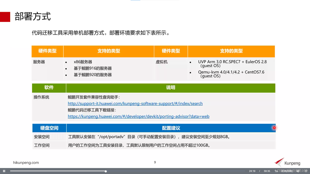 鲲鹏平台 java游戏 鲲鹏平台代码迁移工具_鲲鹏平台 java游戏_02