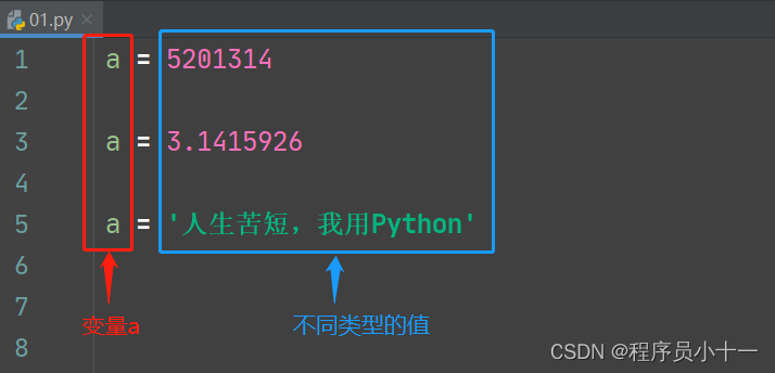 python的变量定义 指针 python变量定义的规则_python的变量定义 指针