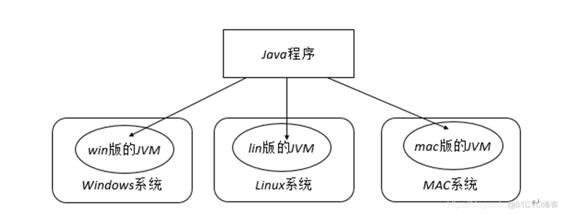 java工业应用 java可以写工业软件吗_Java_02