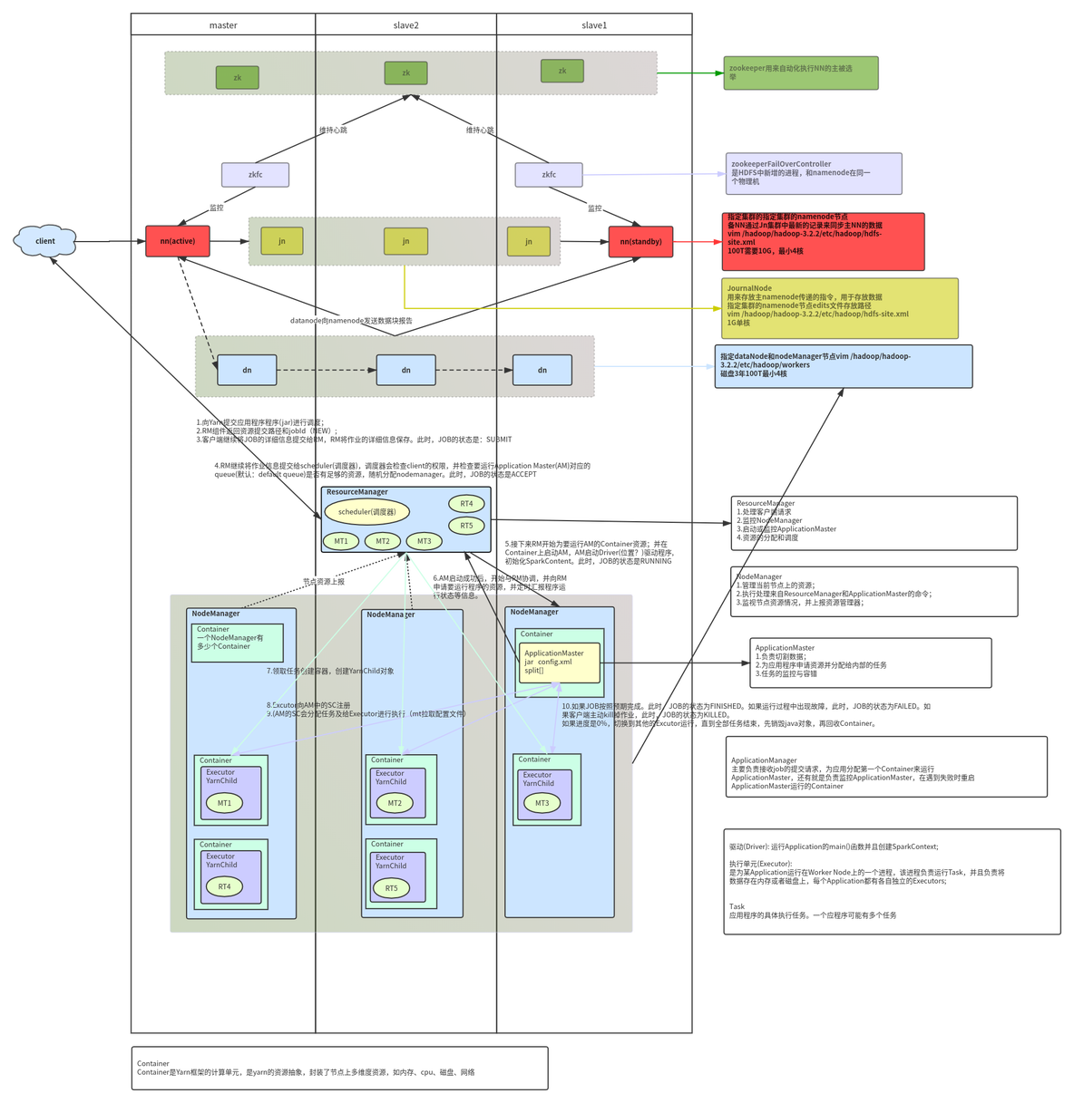 hadoop中jps命令 hadoop jn_高可用