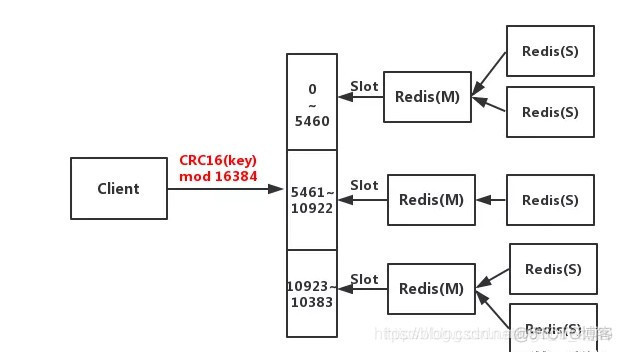 springboot 整合redis一主二从三哨兵 redis一主一从两哨兵_redis_02