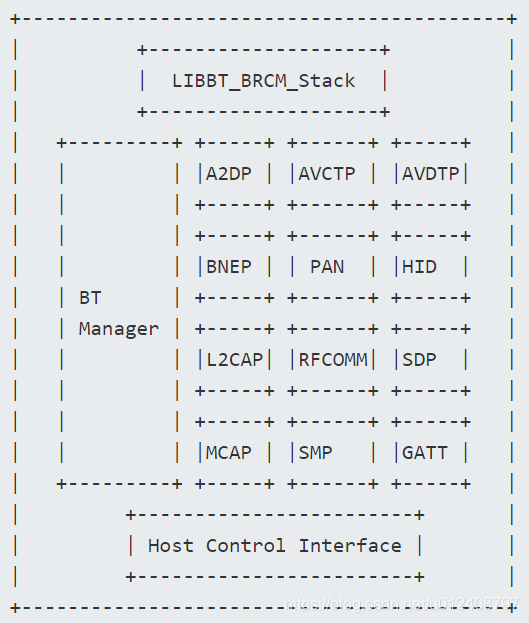 Android 蓝牙通信框架 android 蓝牙架构图_协议栈_04
