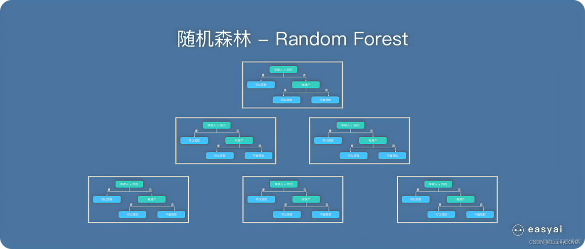 Python随机森林代码 python随机森林算法_Python随机森林代码