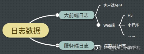 Access可以做数据分析吗 access如何进行数据分析_mysql_03