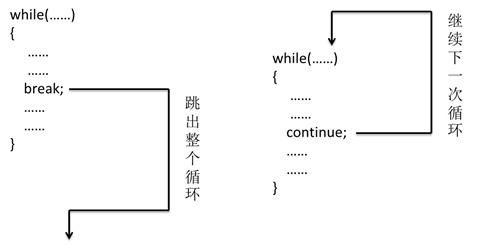 python 跳出循环for python中如何跳出循环_不执行_03