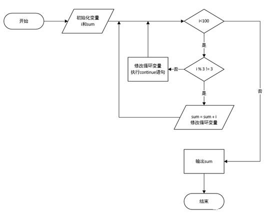 python 跳出循环for python中如何跳出循环_python跳出循环_04