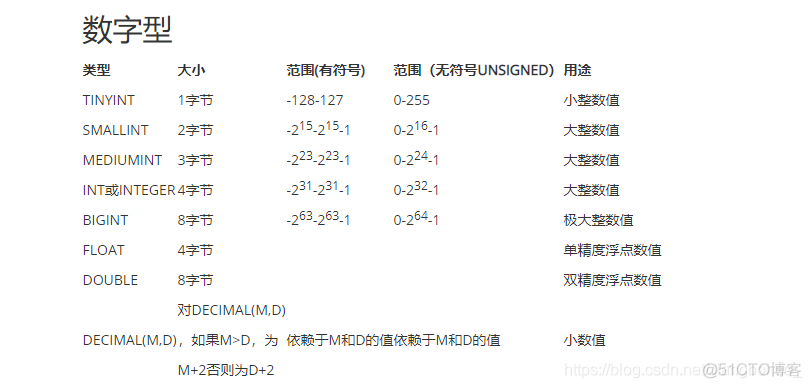 mysql字段值长度 mysql数据库字段长度_mysql字段值长度