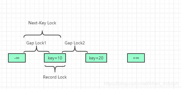 mysql 锁可以怎么优化 mysql锁怎么实现的_数据库_04