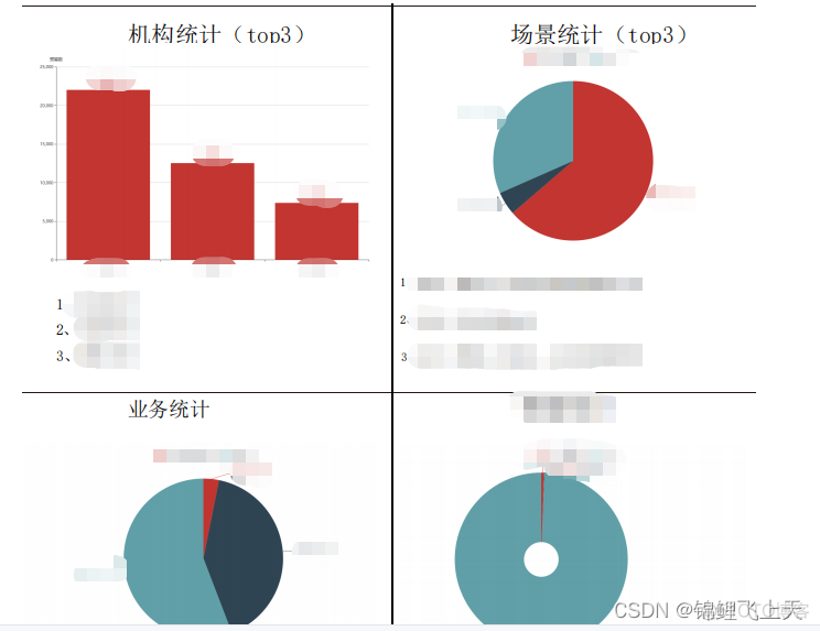 java 后台返回pdf到前端 java后端生成pdf_java_05