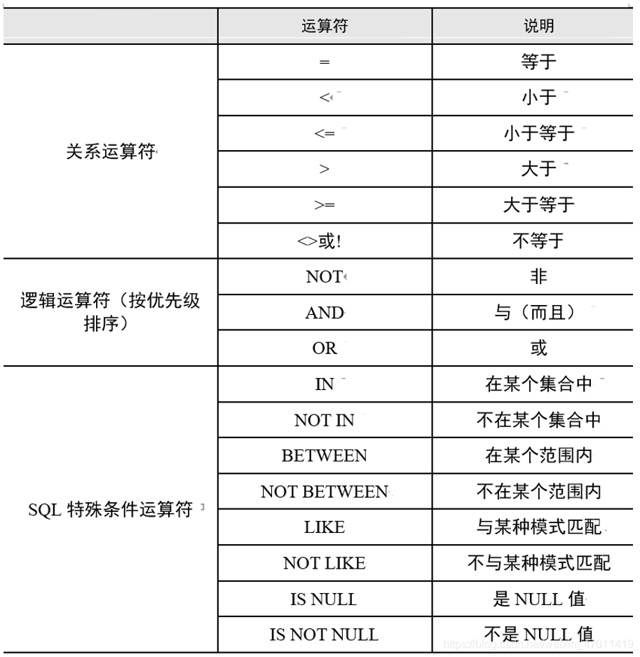 mysql语句中if判断条件怎么写 mysql 条件判断_sql