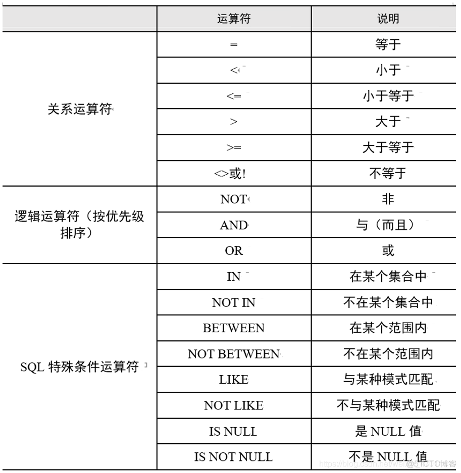 mysql语句中if判断条件怎么写 mysql 条件判断_数据库