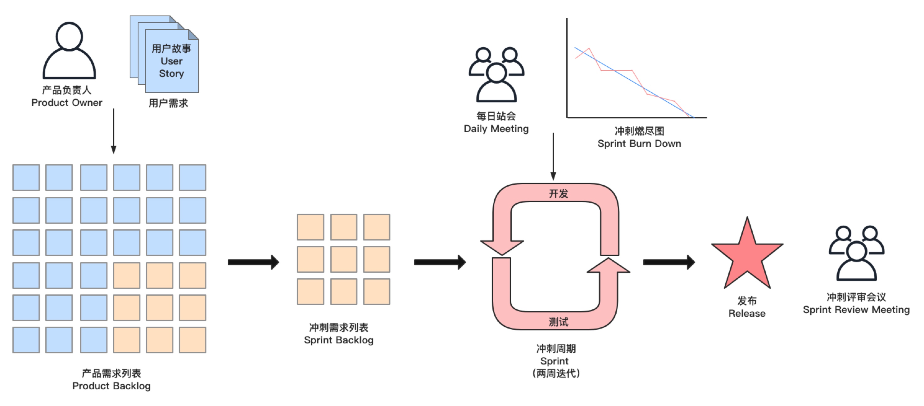 聊一聊计算机软件类项目的敏捷开发 Scrum_敏捷开发