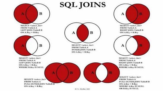 mysql a表和b表全连接 mysql几种表连接方式_数据库