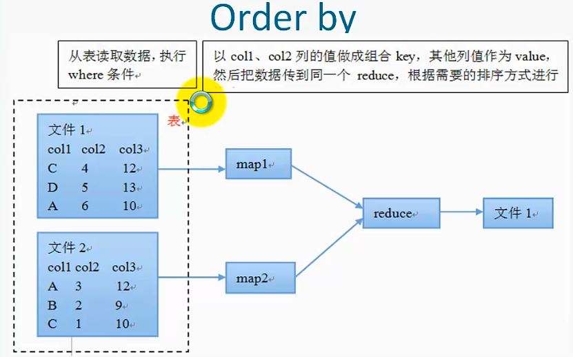 hive动态分区insert 串行 hive load动态分区_大数据