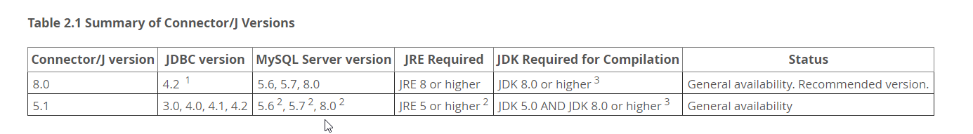 dbever 连接提示下载mysql驱动文件 mysqljdbc驱动包下载配置教程_数据库