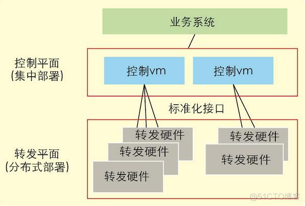 中国移动 网络架构 bras 中国移动网络架构包括_中国移动 网络架构 bras_02