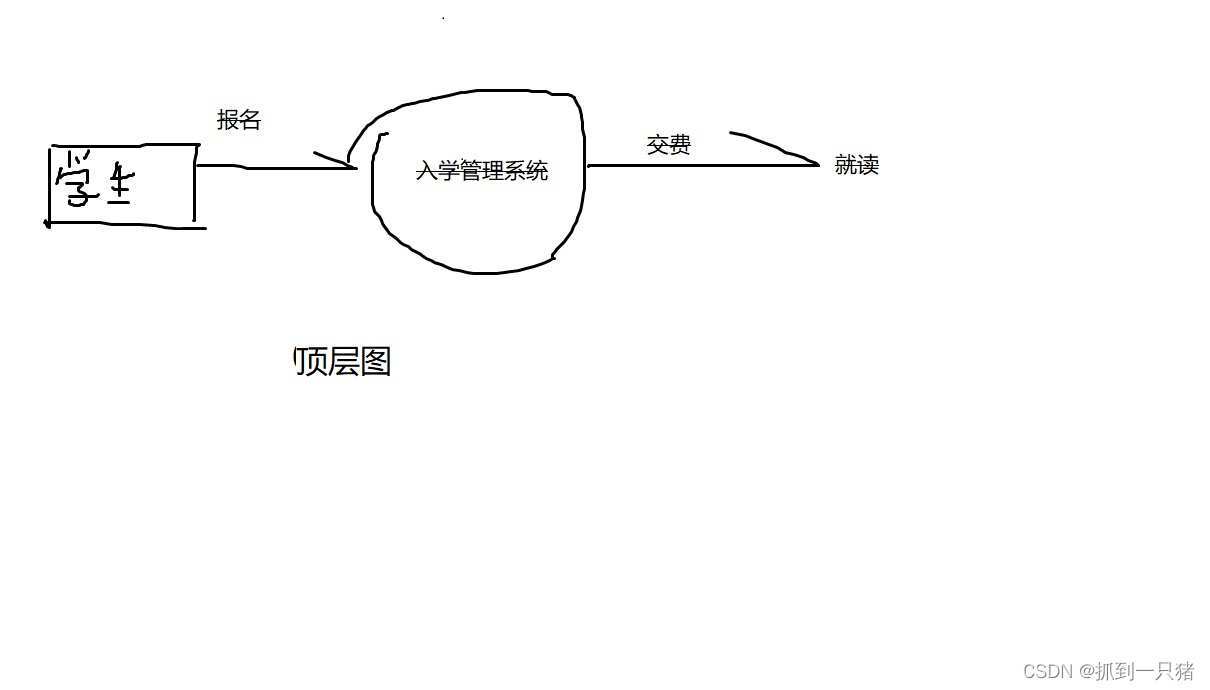 系统顶层架构图 管理系统顶层图_系统顶层架构图