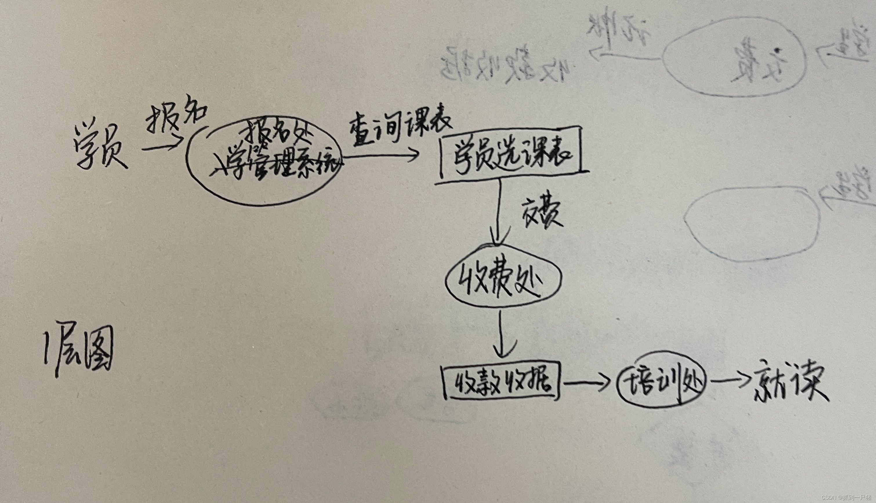 系统顶层架构图 管理系统顶层图_管理系统_02