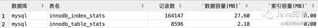 mysql 大数据字段 mysql大数据量_大数据_02