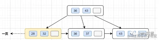 mysql 大数据字段 mysql大数据量_mysql_03