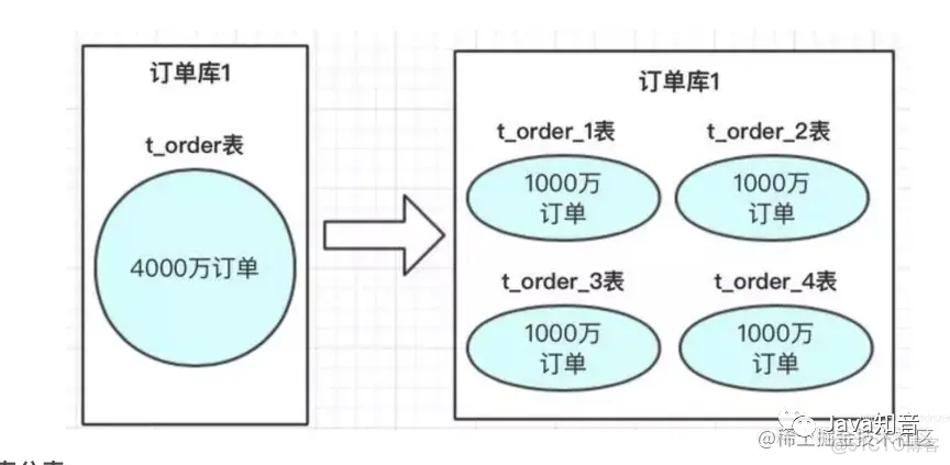 mysql 大数据字段 mysql大数据量_数据_04