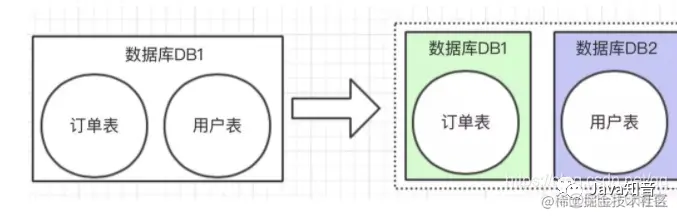 mysql 大数据字段 mysql大数据量_mysql_05