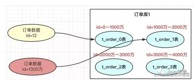 mysql 大数据字段 mysql大数据量_mysql_07