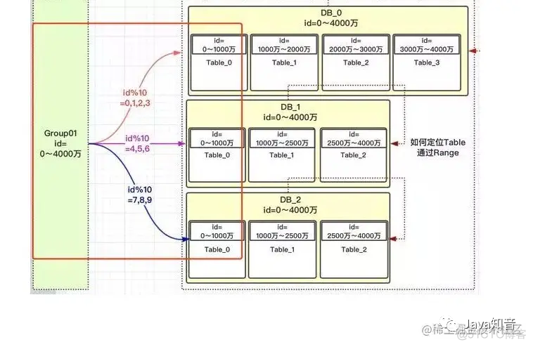 mysql 大数据字段 mysql大数据量_大数据_08