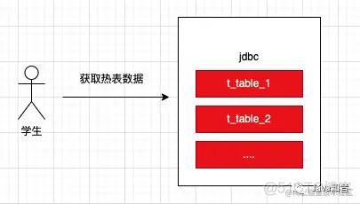 mysql 大数据字段 mysql大数据量_大数据_11