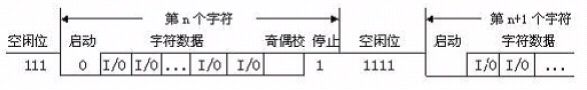 android实现HID通讯 android uart通讯_数据_02