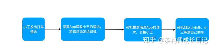 rxjava教程 rxjava实现原理_rxjava教程_02