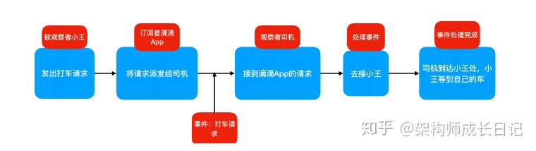 rxjava教程 rxjava实现原理_rxjava获取异步请求的结果_03