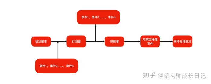 rxjava教程 rxjava实现原理_rxjava教程_04