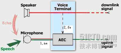 android AEC 回声消除 回声消除算法_android AEC 回声消除_03