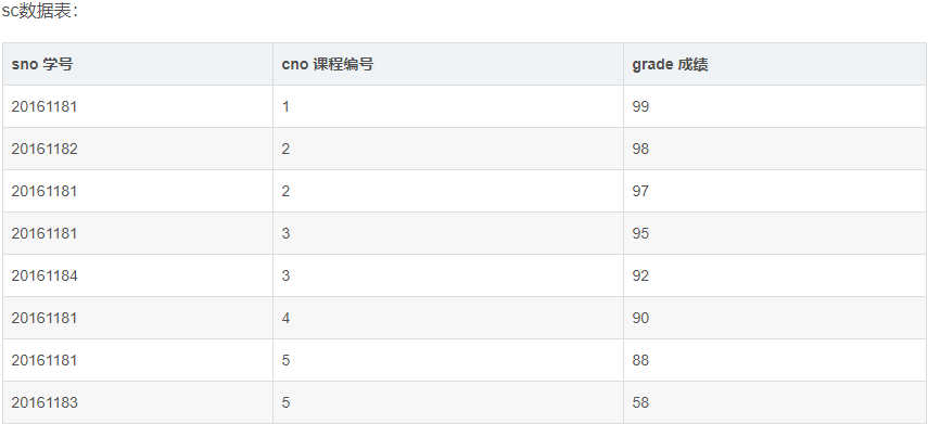 sql server 只查询指定月 sql查询指定数据_元组_03