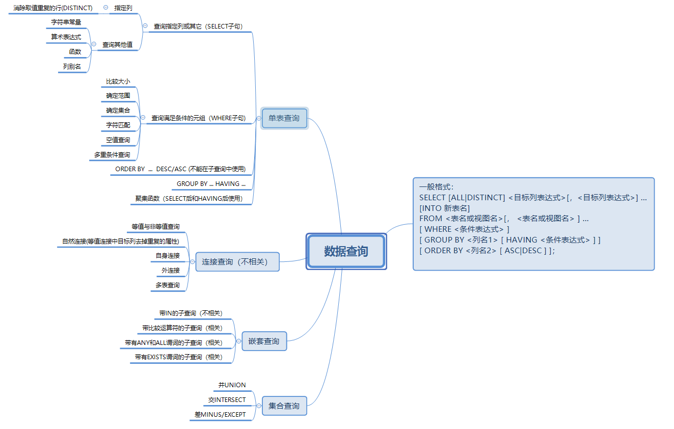 sql server 只查询指定月 sql查询指定数据_sql server 只查询指定月_04