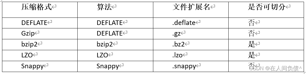 hive 大小写 hive 文件大小_hive 大小写