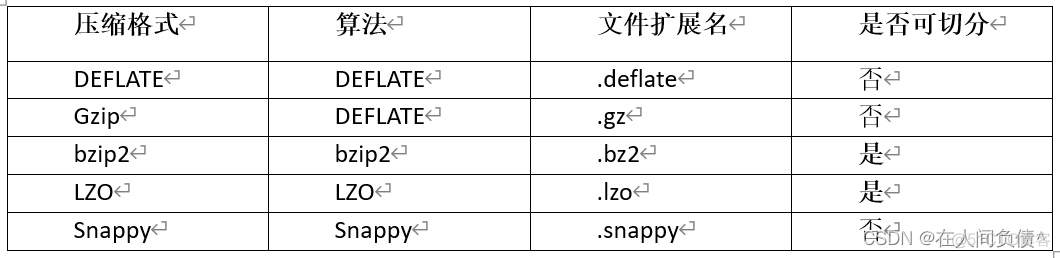 hive 大小写 hive 文件大小_Hive