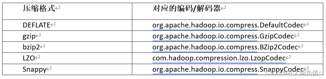 hive 大小写 hive 文件大小_hadoop_02